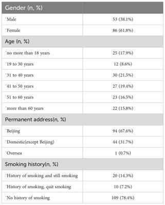Questionnaire survey of risk factors for recurrence of ocular inflammation in patients with uveitis after SARS-CoV-2 infection